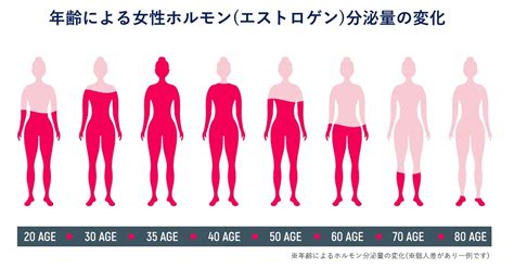 デリケートゾーン（陰部／おりもの）のにおい、膣の臭いの原因。